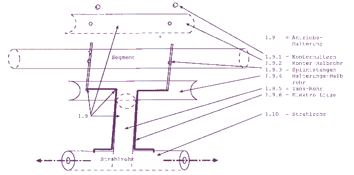 Fig. 2.c - Thruster Unit - Installation