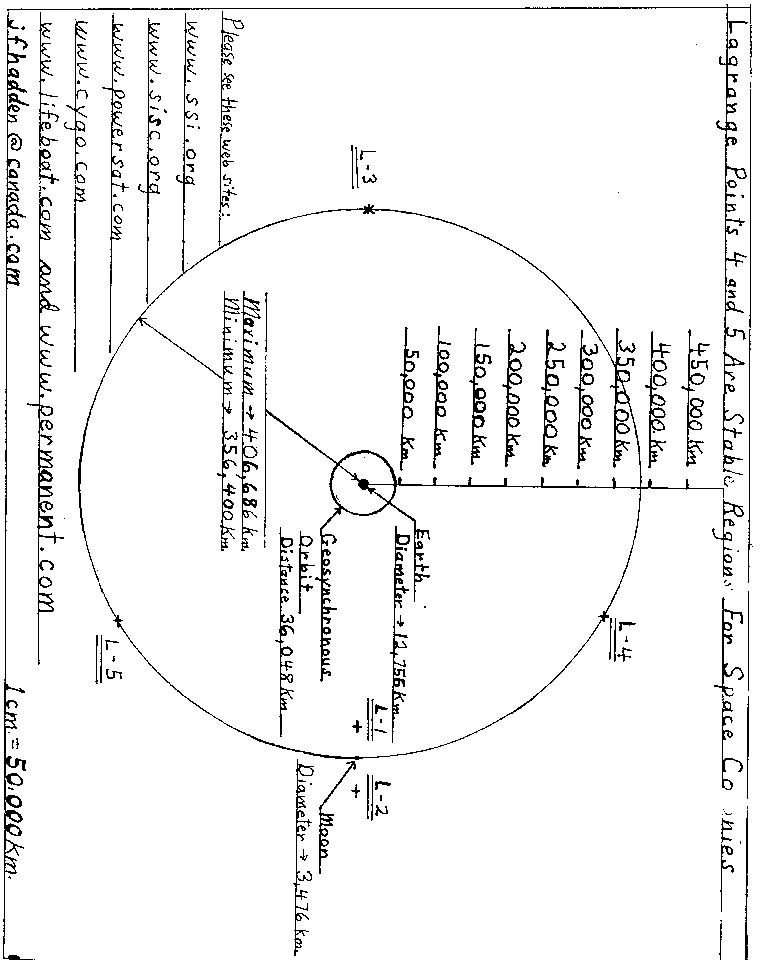 Earth - Moon Lagrange points printout letter size graphic